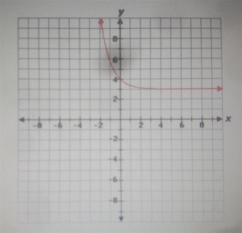 Which is the domain of the function shown in the graph? A. x ≤ 3 B. -∞ < x &lt-example-1