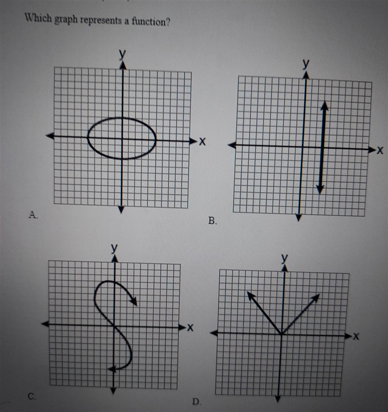 Which graph represents a function ​-example-1