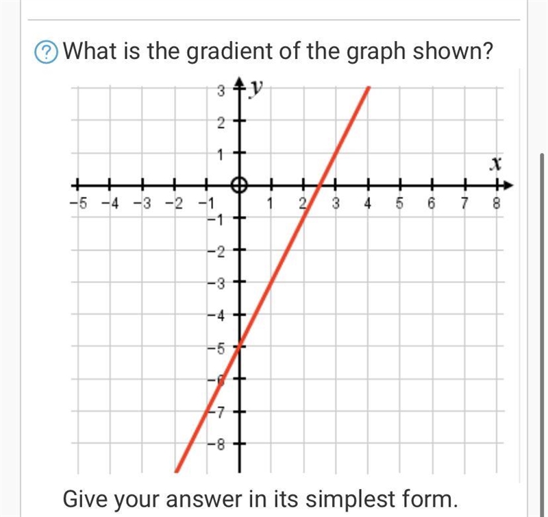 What is the gradient of the graph shown? Give your answer in its simplest form.-example-1