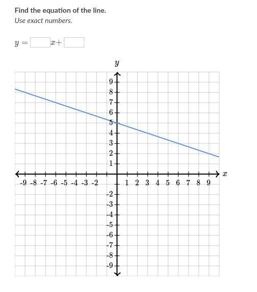 Help urgent!!! Find the equation of the line-example-1