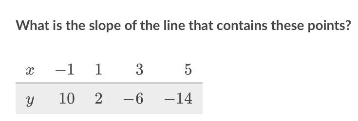 What is the slope of the line that contains these points?-example-1