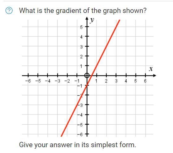 What is the gradiant of the graph-example-1