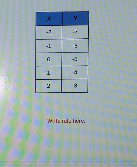 What's the rule for the function? ​-example-1