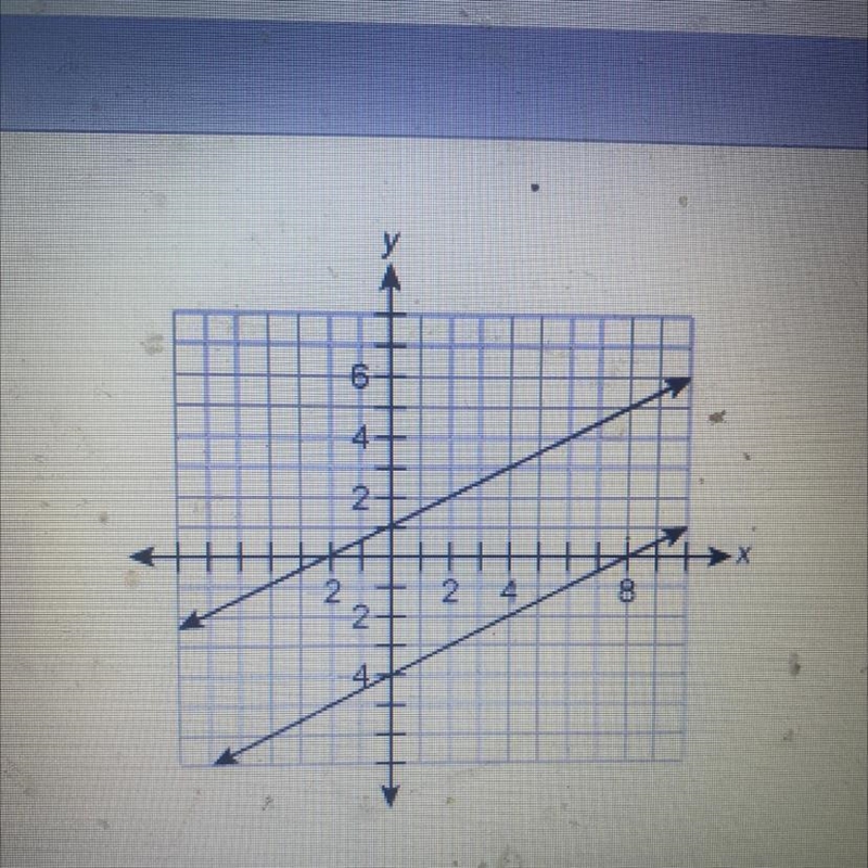 Which answer best describes the system of equations shown in the graph? A. Not enough-example-1