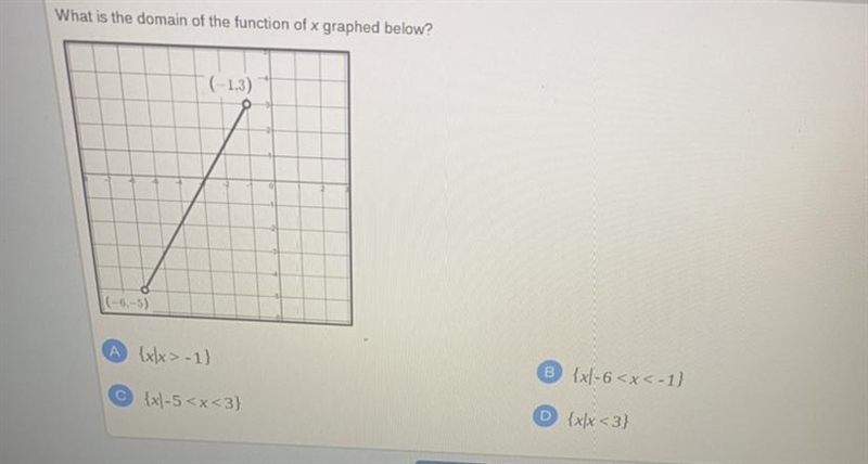 What is the domain of the function of x graphed below? (-6.-5) A {xx>-1} (-1.3) Cx-example-1