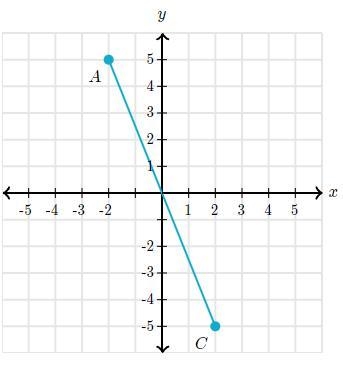 Help Asap Please!! What are the coordinates of point B on \overline{AC} such that-example-1