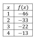 Can anyone find the standard form equation using this graph?-example-1