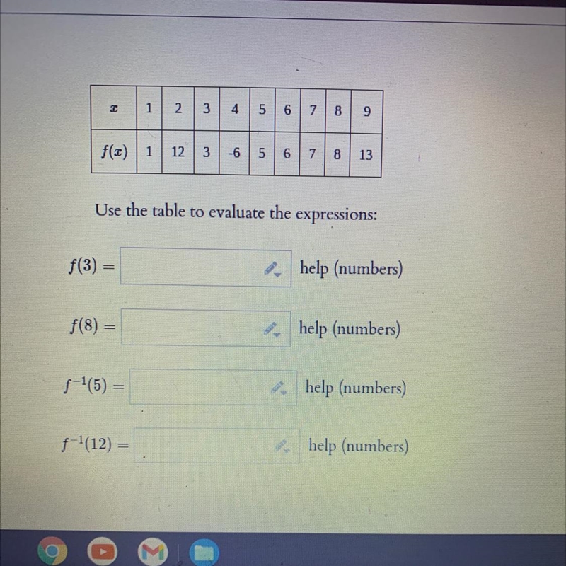 Use the table to evaluate the expressions:f(3) =f(8) =f-1(5) =f-1(12) =-example-1