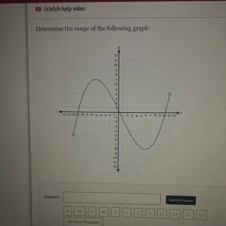 Determine the range of the following graph-example-1