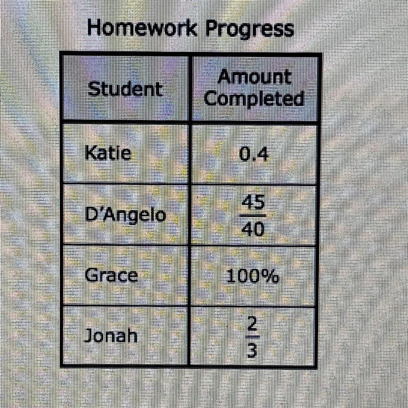 Students in mrs smiths class must complete at least 40 math problems for homework-example-1