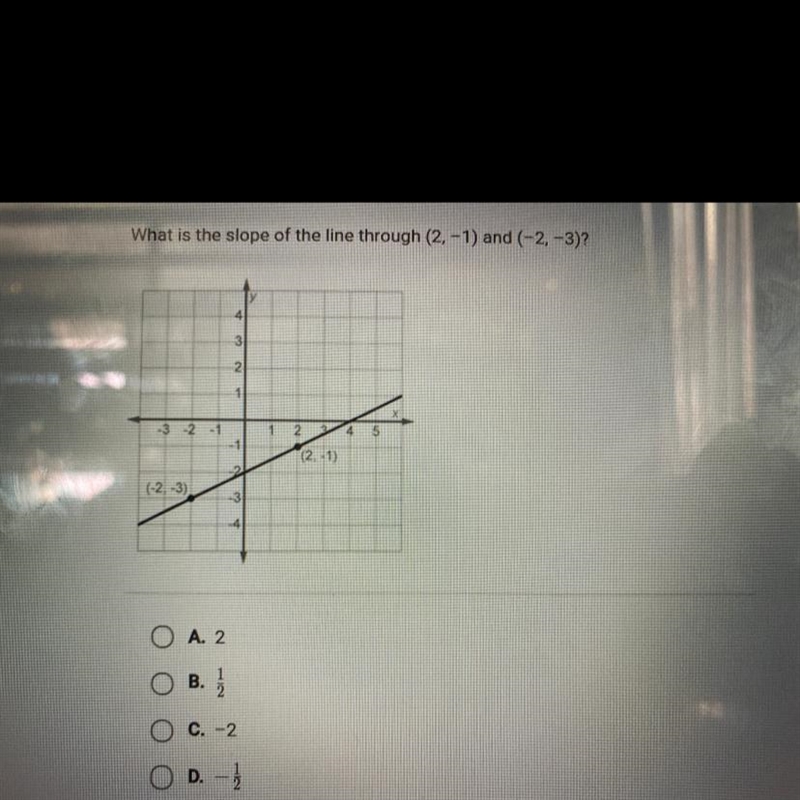 What is the slope of the line through (2, -1) and (-2,-3)-example-1