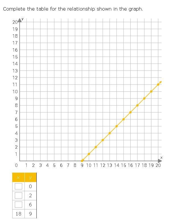 Someone pls i need to fill the table under the graph-example-1