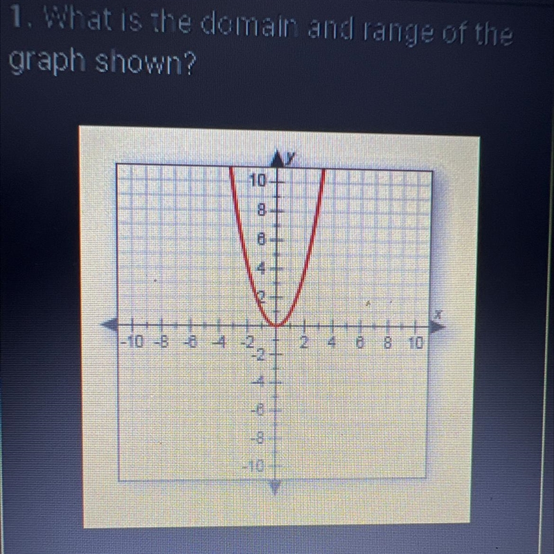 1. What is the domain and range of the graph shown? -10 S 2799 -24-example-1