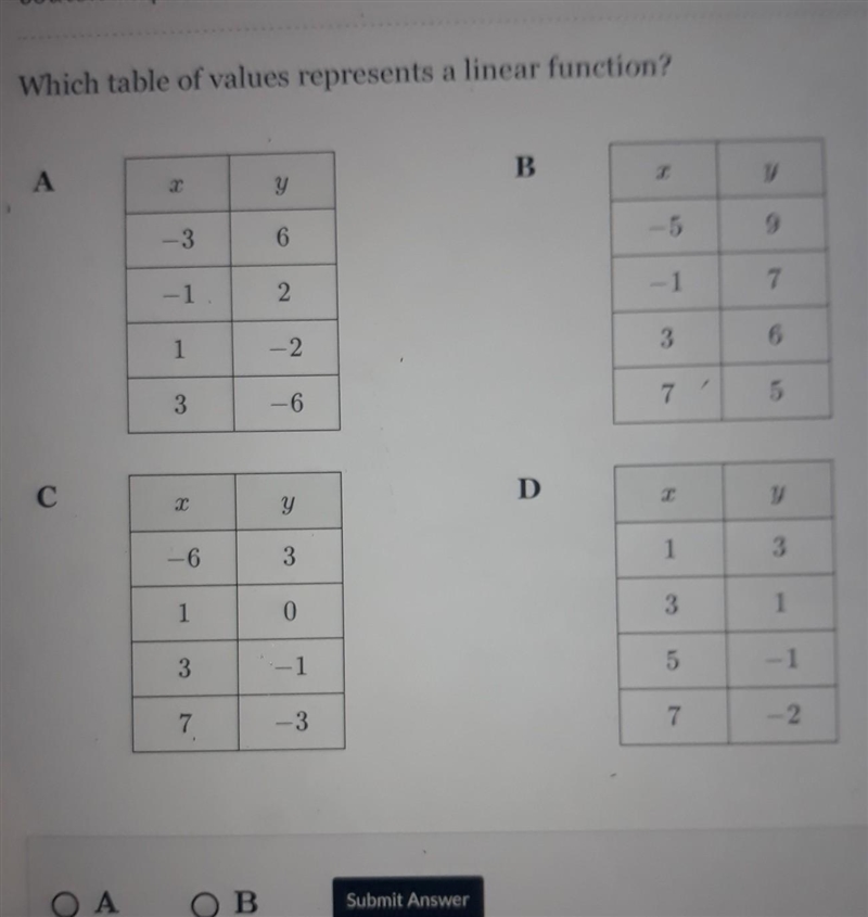 Identify Linear Function from Points Which table of Values REPRESENTS a linear Functions-example-1