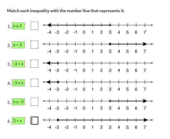 Pls help !!!!! Match each inequality with the number line that represents it.-example-1