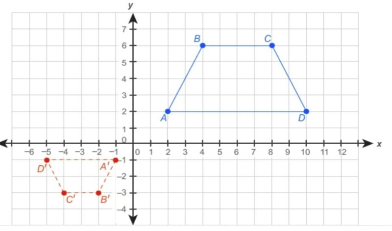 What is the scale factor of the dilation of ABCD centered at the origin?-example-1