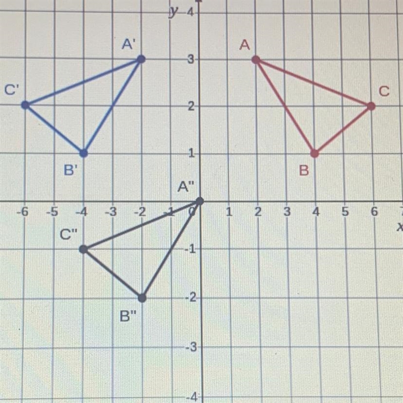 What transformation maps triangle A'B'C' to triangle A"B"C"? Be specific-example-1