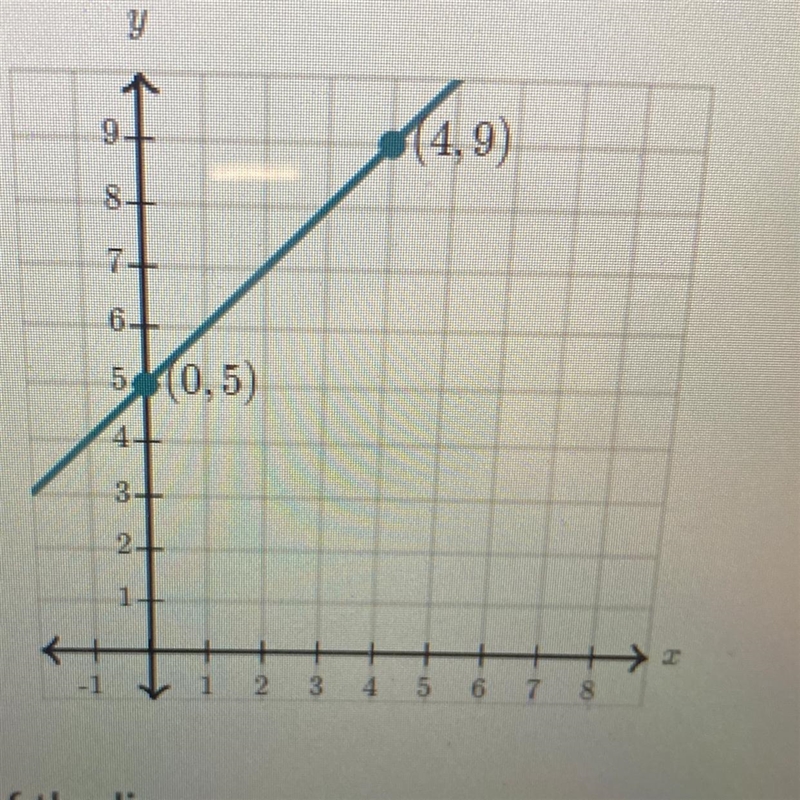 Write the equation of the line.-example-1