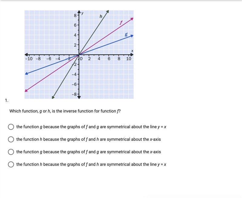 HI NEED THIS ASAPP GRAOHS OF INVERSE FUNCTIONS-example-1