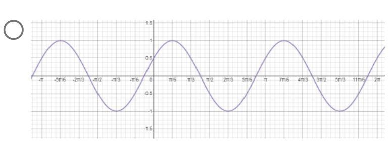 Which graph represents the trigonometric function given below?-example-2