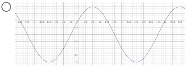 Which graph represents the trigonometric function given below?-example-3