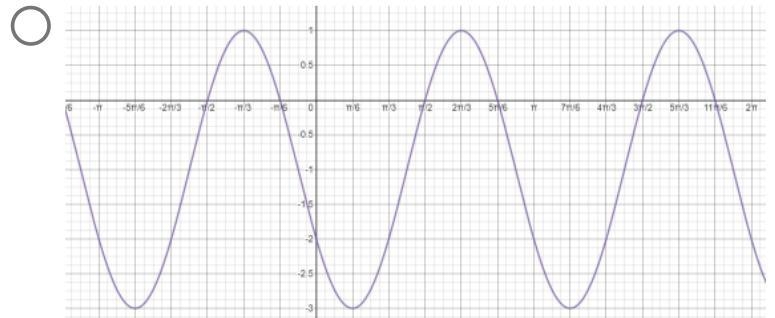 Which graph represents the trigonometric function given below?-example-4