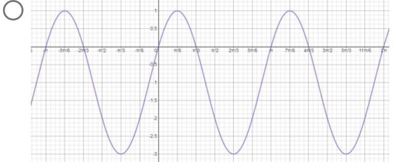 Which graph represents the trigonometric function given below?-example-5