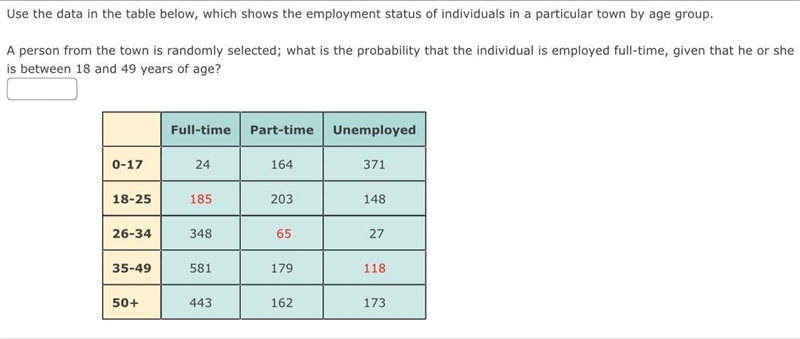 Use the data in the table below, which shows the employment status of individuals-example-1