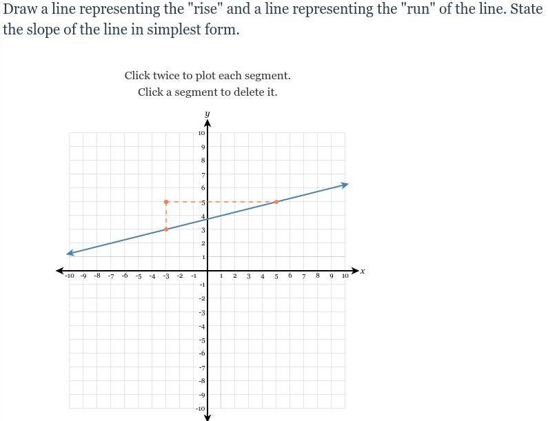 Find the slope the in clearest form-example-1