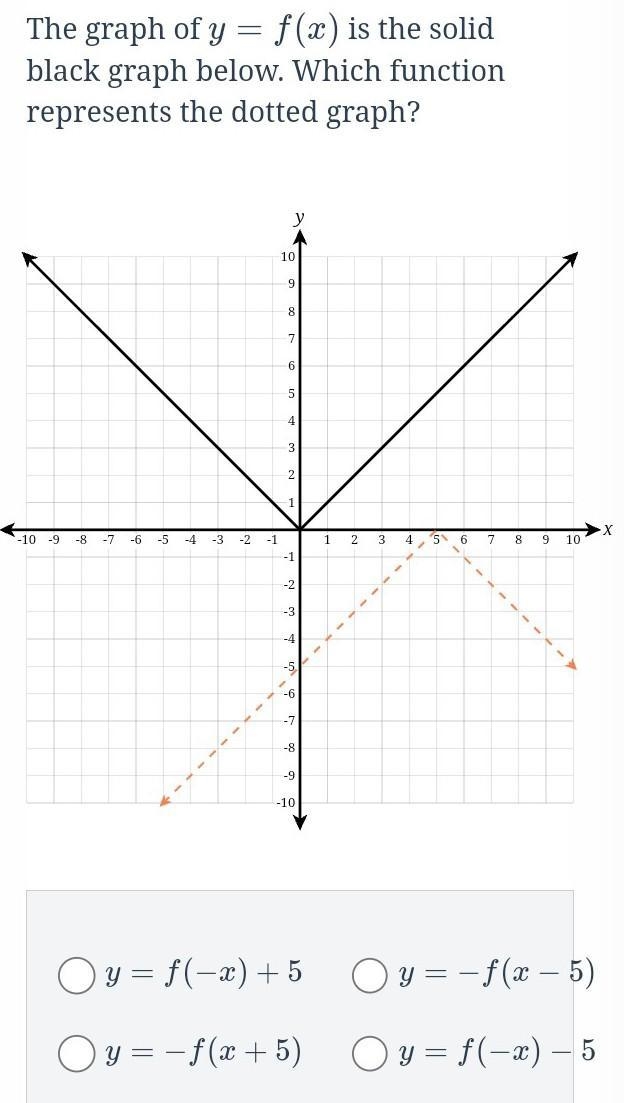 The graph of y = f(x) is the solid black graph below. Which function represents the-example-1