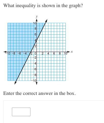 I dont understand this What inequality is shown in the graph? Enter the correct answer-example-1