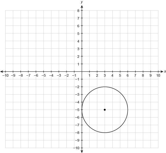 PLS HELP MEE!! What is the equation of the circle? (x - 3)² + (y + 5)² = 9 (x - 3)² + (y-example-1