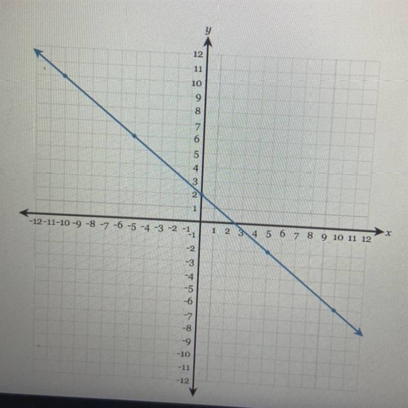 Write the equation of the line in fully simplified slope-intercept form.-example-1