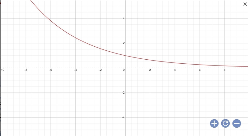 What is the y-intercept of f(x) = -2 (1/2)^x?-example-1