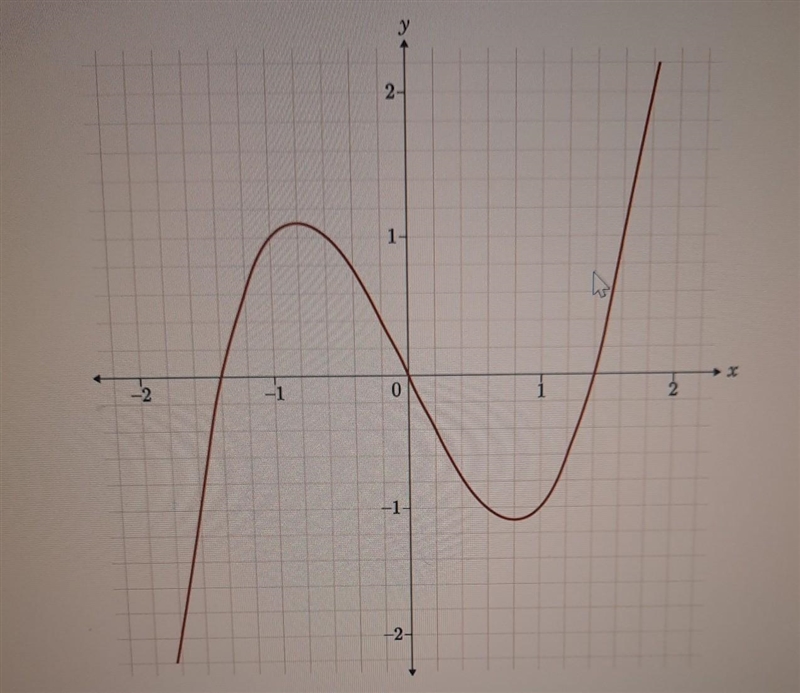 3. Look at the graph of a function below. Will the inverse of this function be a function-example-1