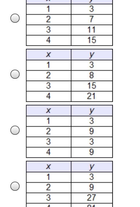 Which table represents a linear function? Please hurry I have to finish this soon-example-1