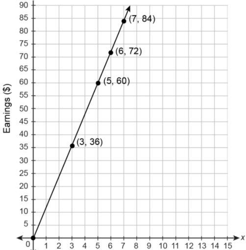 What is the constant of proportionality?-example-1