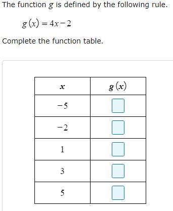 (URGENT!) The function g is defined by the following rule. Complete the function table-example-1