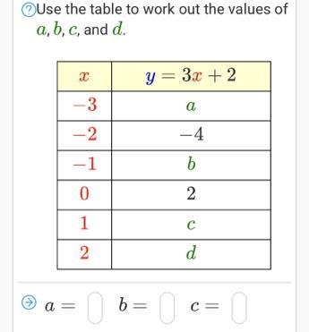 Can u help me I have to use the table to work out the values of a,b,c,d-example-1