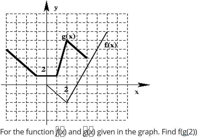 For the function f(x) and g(x) given in the graph. Find f(g(2))-example-1