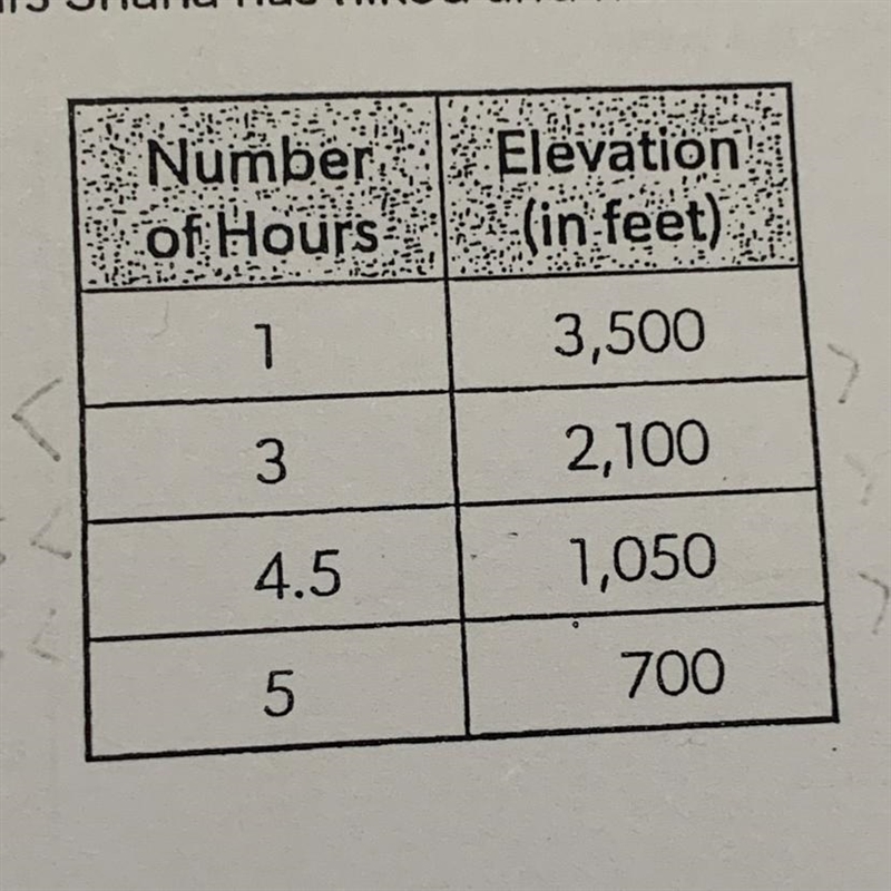 How do I find the y-intercept in a table?-example-1