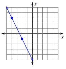 Determine the slope of the line. A. 2/1 B. -2/1 C. 1/2 D -1/2 Someone please help-example-1