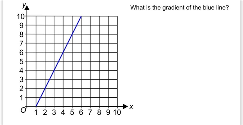 What is the gradient of the blue line-example-1