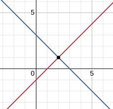 I need help with this question, I don't understand how we get the x value in the equation-example-1