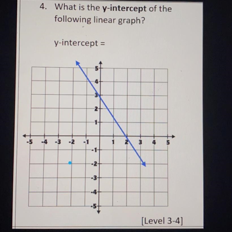 What is the y-intercept of the following linear graph ?-example-1