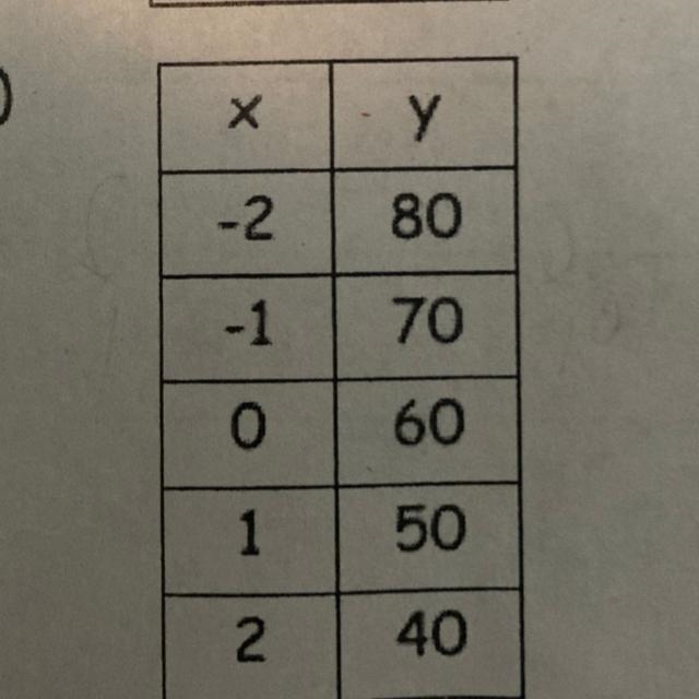 Slope: Y-intercept Equation:-example-1