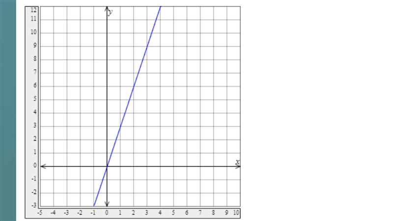 What is the slope of the graph?-example-1