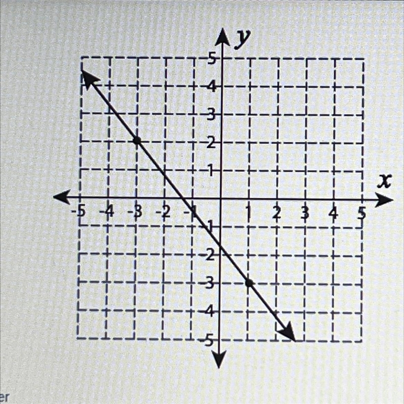 Calculate the slope of the given line-example-1