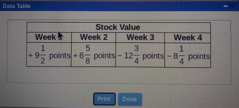 The table below shows the changes in the value of a company's stock over the past-example-2