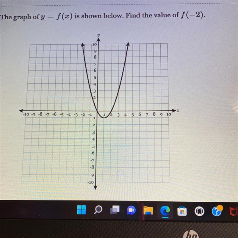 The graph of y = f(x) is shown below. Find the value of ƒ (-2).-example-1